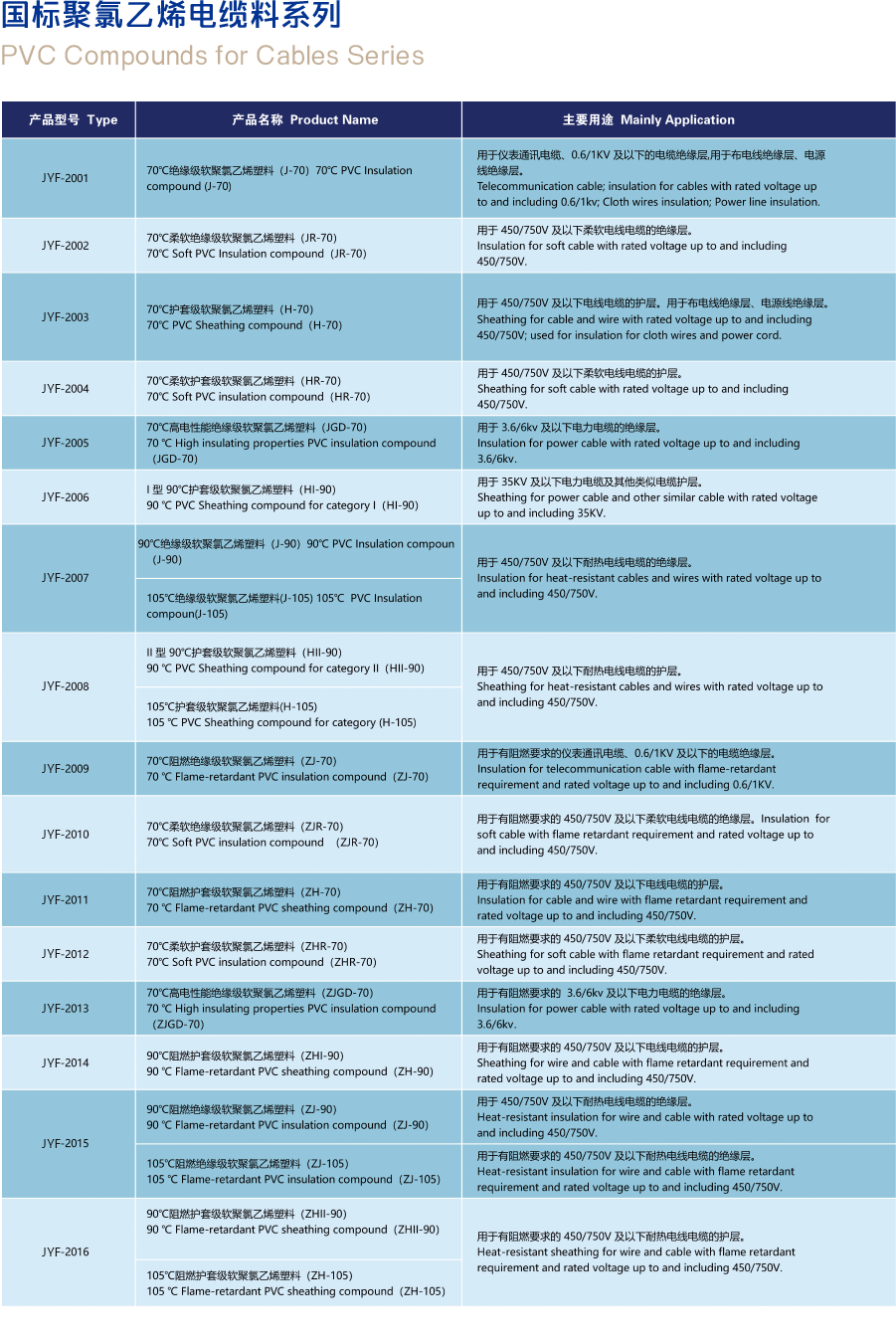 國(guó)標(biāo)聚氯乙烯電纜料.png