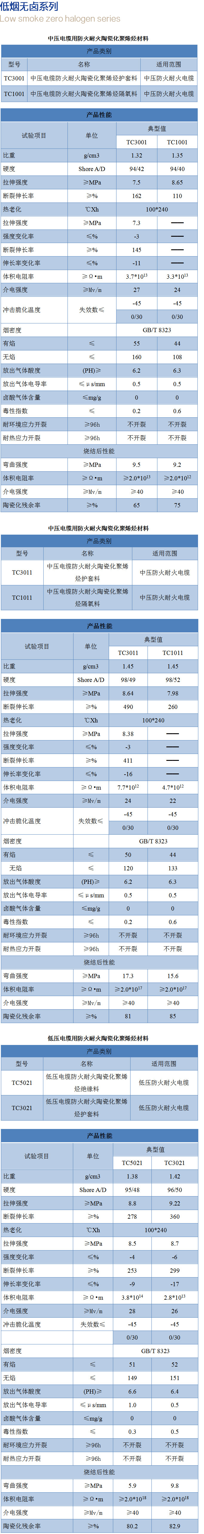 低煙無(wú)鹵系列產(chǎn)品3.jpg